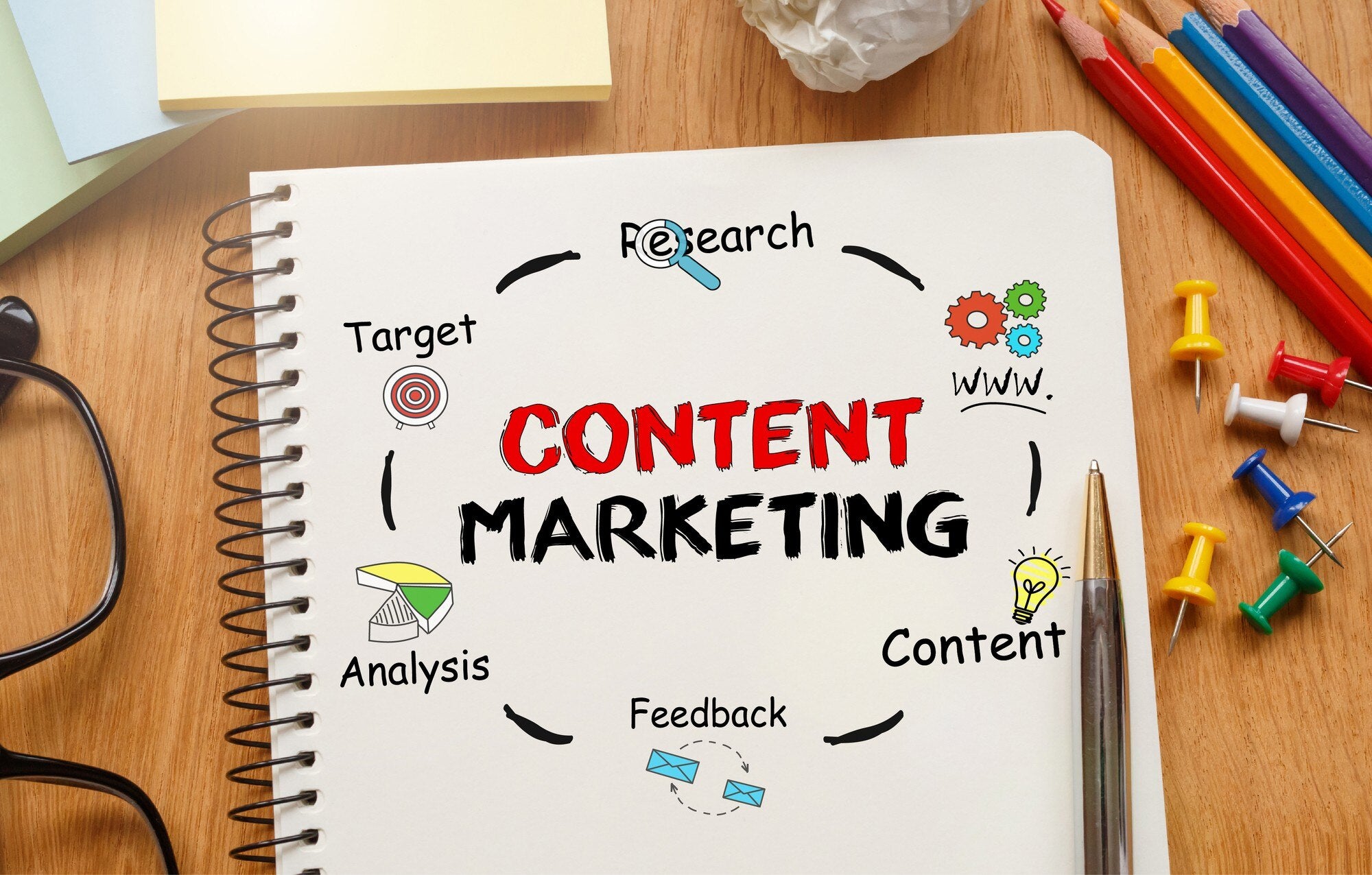 Content Marketing